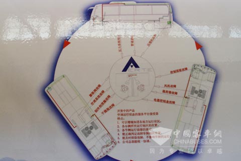 零故障智能控制系统